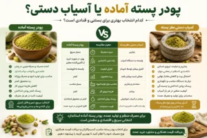 پودر پسته آماده یا آسیاب دستی؟ کدام برای بستنی و قنادی بهتر است؟