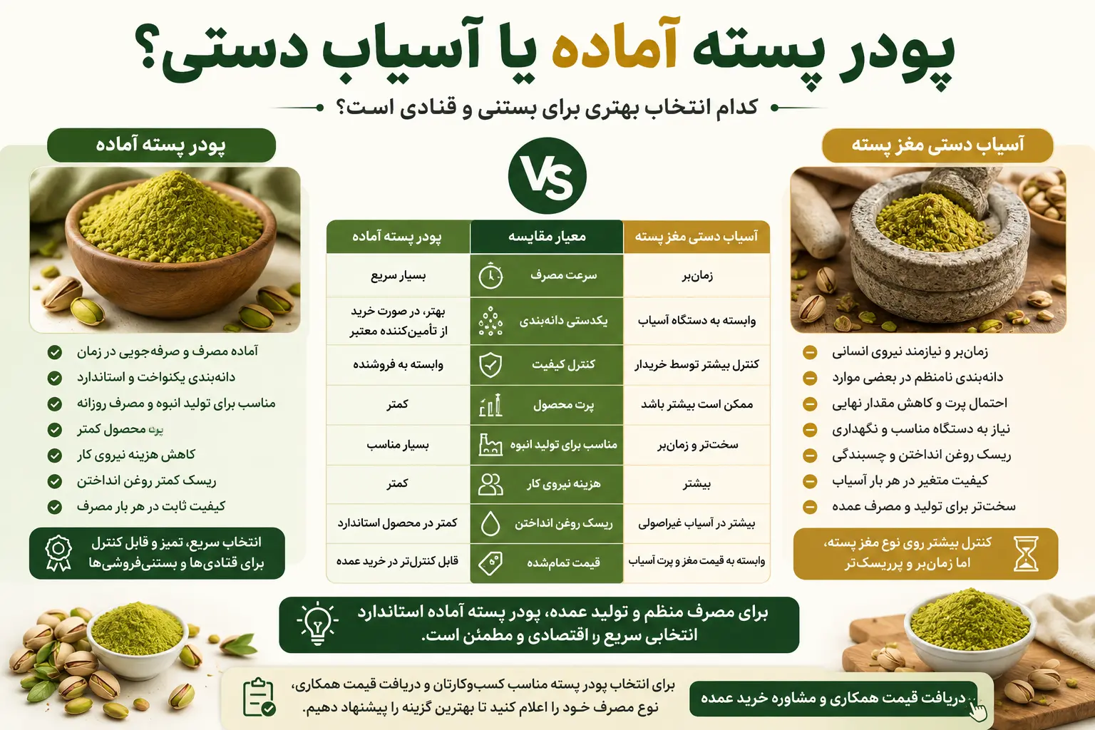پودر پسته آماده یا آسیاب دستی